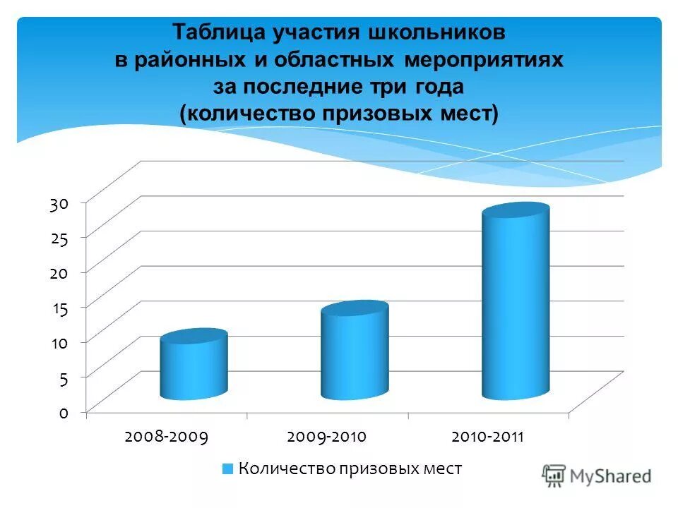 за последние три года число. за последние три года число. диаграмма по кредитованию. за последние три года число. за последние три года число.