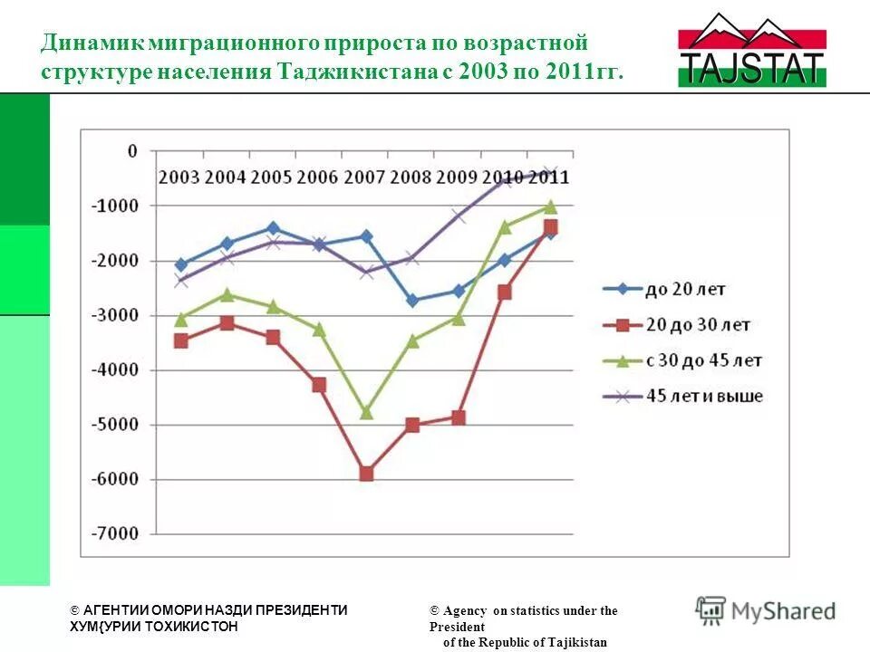 Население таджикистана на 2024 год