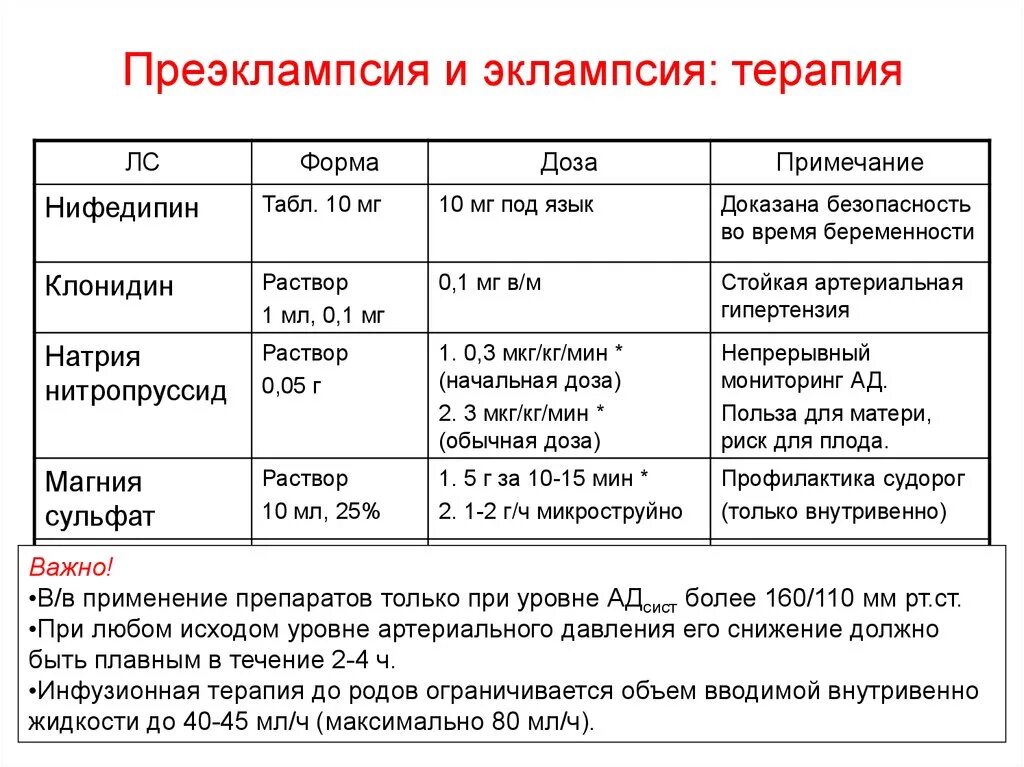 Преэклампсия и эклампсия. Схема лечения преэклампсии. Препараты при преэклампсии беременных. Лечение преэклампсии и эклампсии. Эклампсия лечение