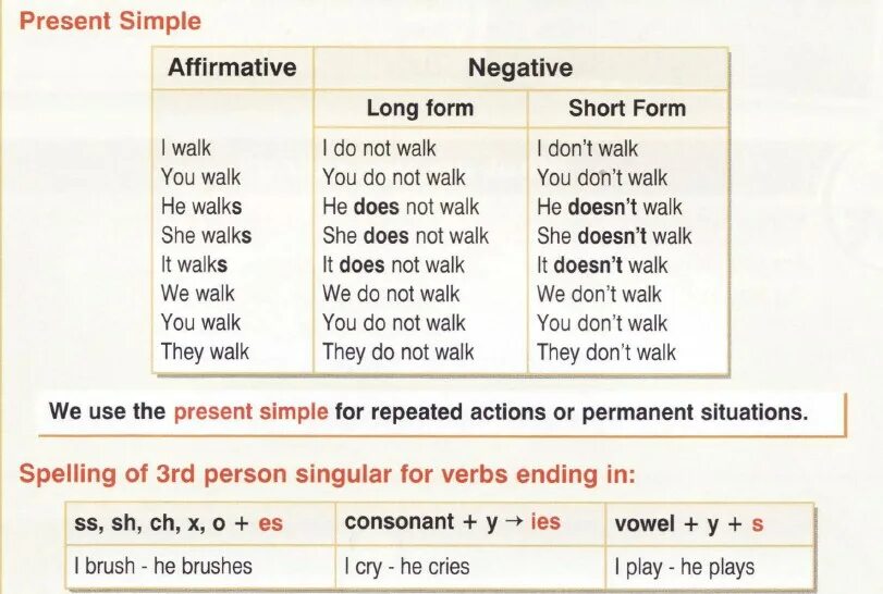 Present simple positive and negative. 14-dars. present simple  hasanboy rasulov.