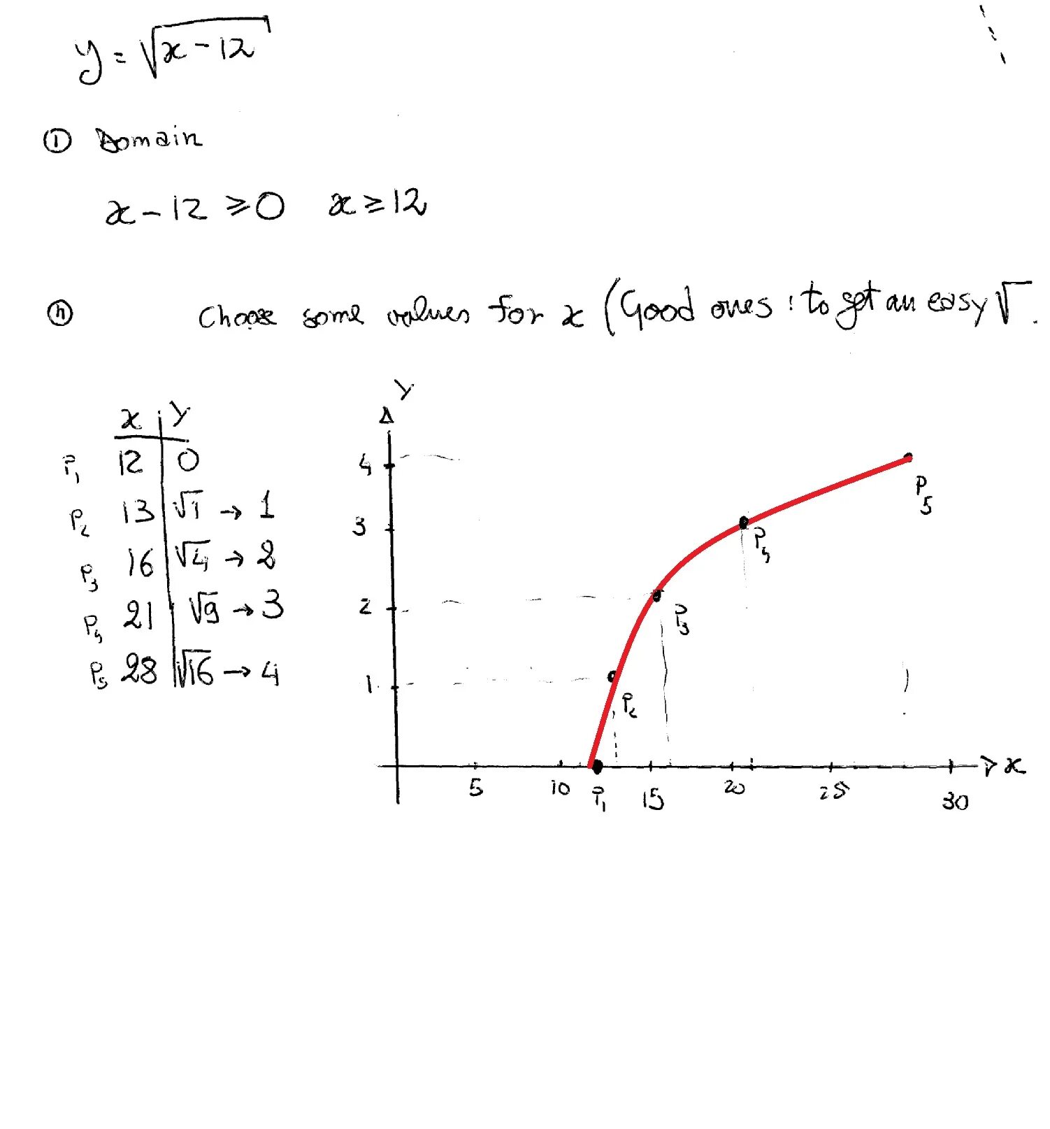 1-X ^2 graph. Sqrt x = 6-x. Sqrt x 4 0