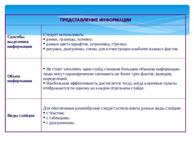 Виды преобразования текстов аннотация. Способы выделения информации. способы выделения таблицы. использование графиков диаграмм схем для представления информации. виды преобразования текста.