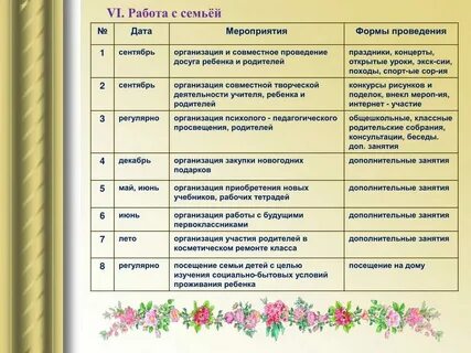 Малые формы мероприятий