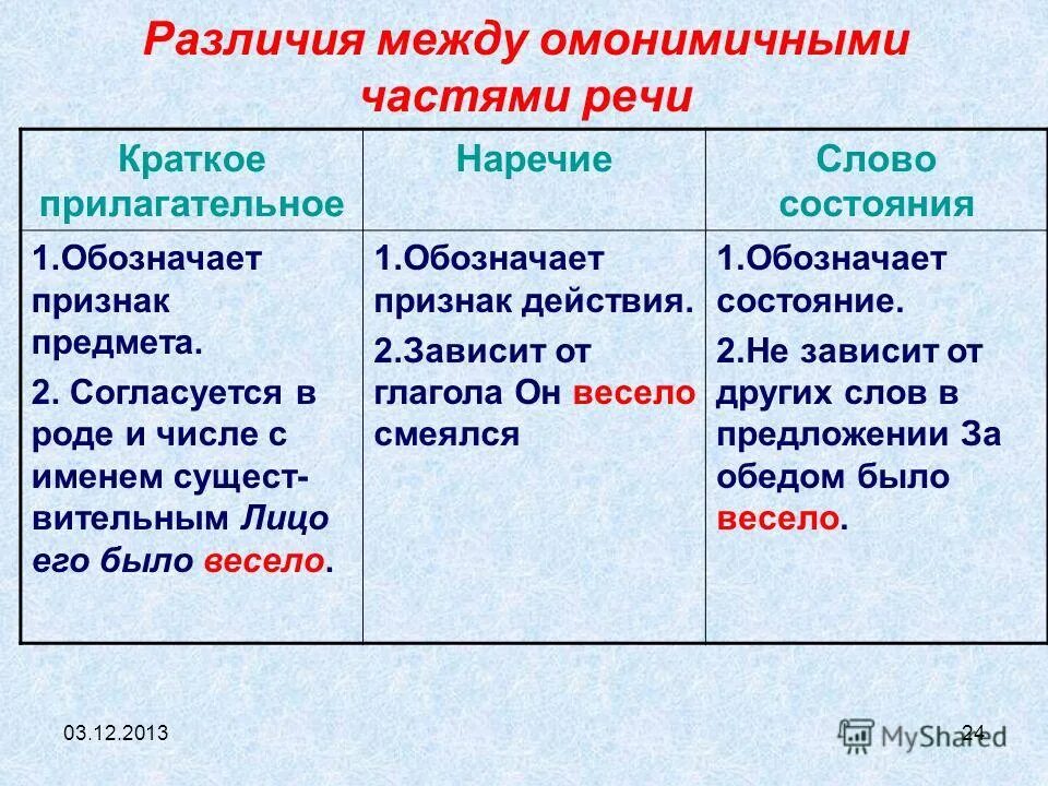 Различие между словами. Правописание омонимичных частей речи. Омонимичные части речи примеры. Омонимичные части речи таблица. Различать омонимичные части речи.