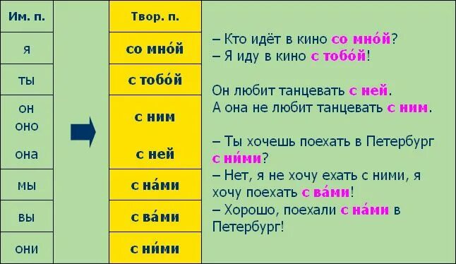 Творительный падеж в русском языке. Творительный падеж упражнения. Творительный падеж РКИ. Употребление существительных в творительном падеже. Слово заяц в винительном падеже в предложении