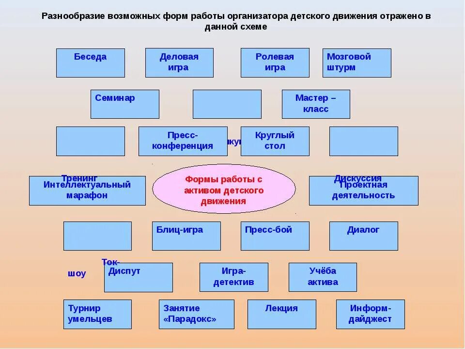 Программа деятельности детских организаций. Формы работы с детьми в школе. Виды мероприятий для детей. Формы проведения мероприятий. Формы работы с малышами.