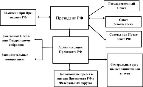 Субъекты политических решений