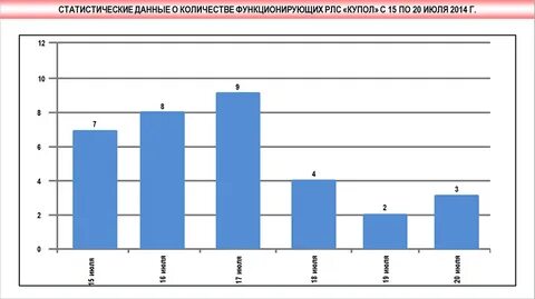 Июль 2014 г