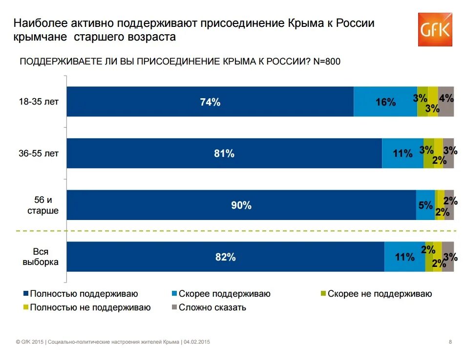 Какой процент всех спортсменов составляли крымчане