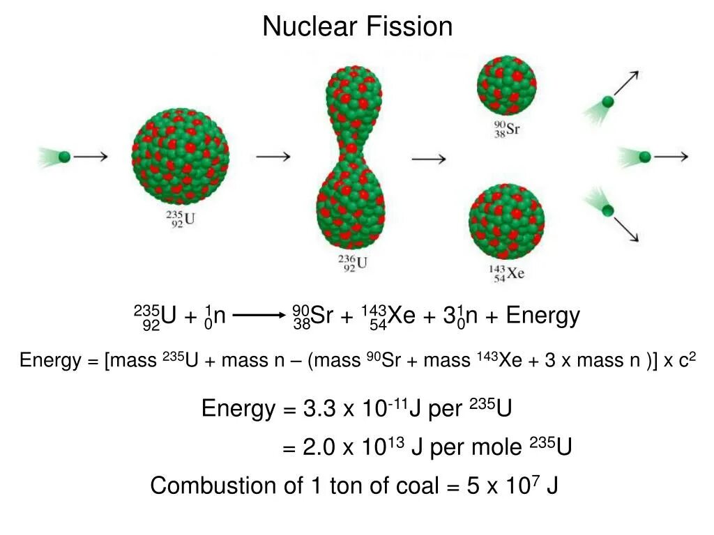 Nuclear Fission. Nuclear Fission Energy. U235 атом. 235 U + N. Fission перевод