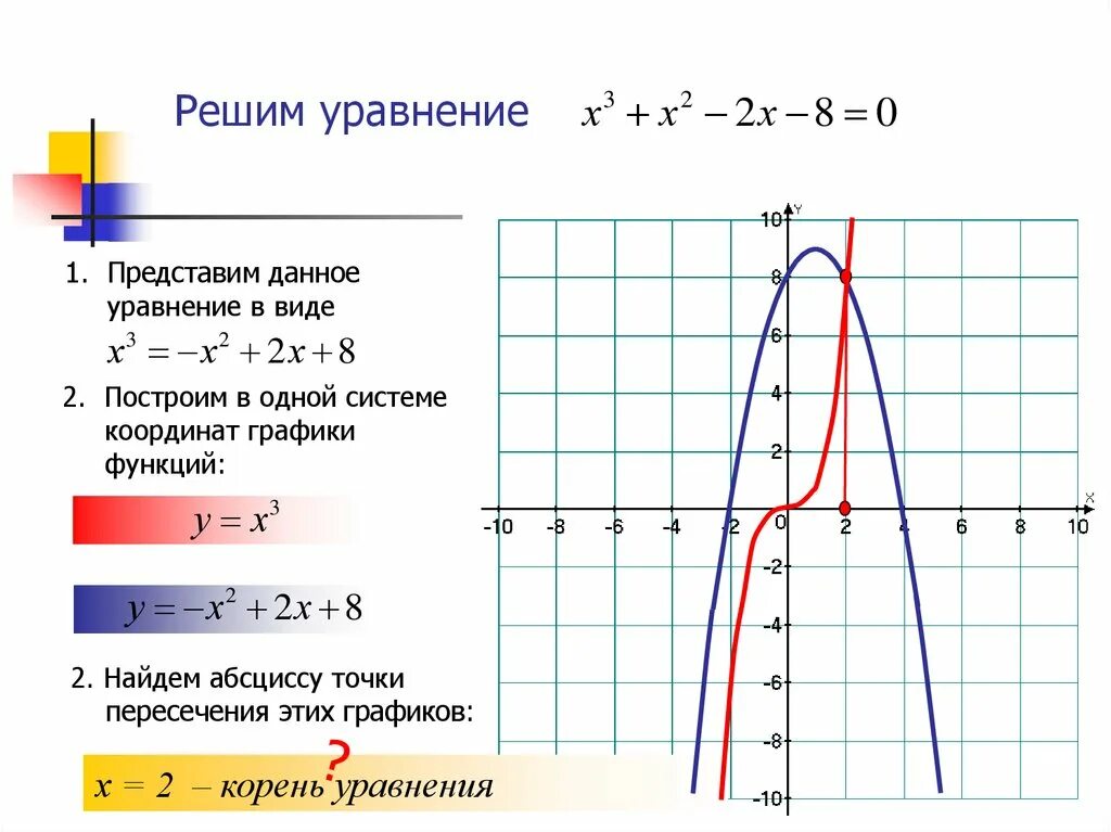 Решение графических функций. Графическое решение уравнений. Решите Графическое уравнение. Графический способ решения уравнений. Графический способ решения функции.