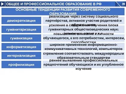 Демократизация технологий