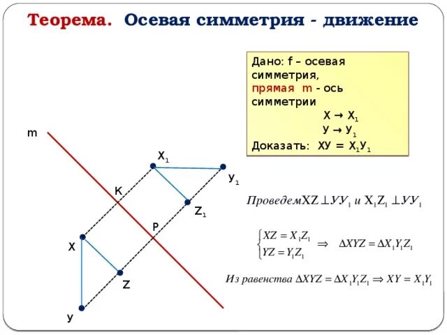 Осевая симметрия является движением. Теорема осевой симметрии в геометрии. Осевая симметрия доказательство. Осевая симметрия является движением доказательство. Докажем что осевая симметрия является движением.
