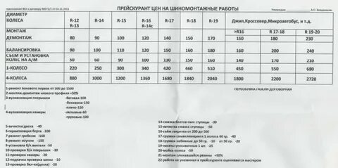 Прайс шиномонтажных работ на 2024 год