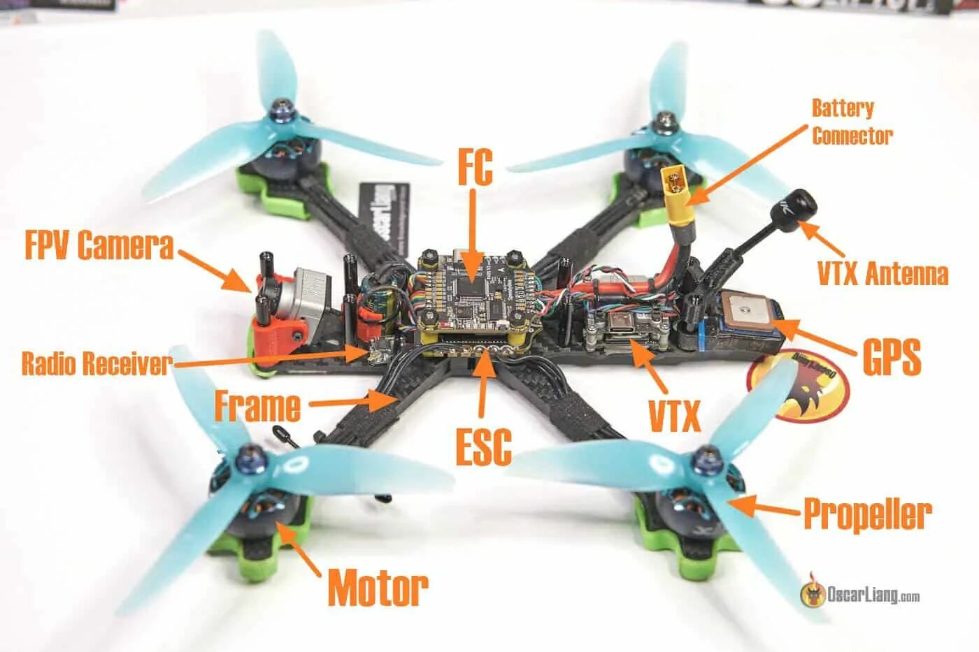 temperatur Had Ud over beginner fpv drone subtropisk Forespørgsel ansøge