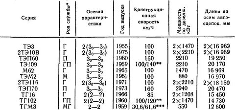 Плотность тм