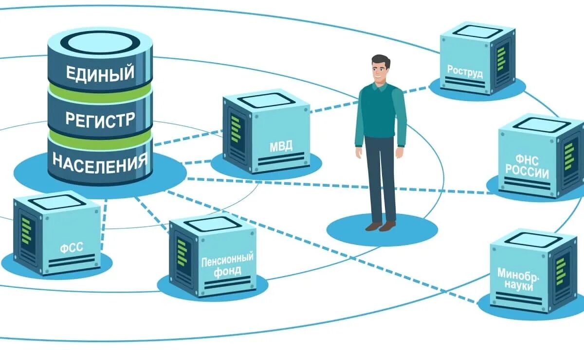 Единый регистр населения. Единый федеральный информационный регистр. Единый реестр населения. Федеральный регистр сведений о населении.
