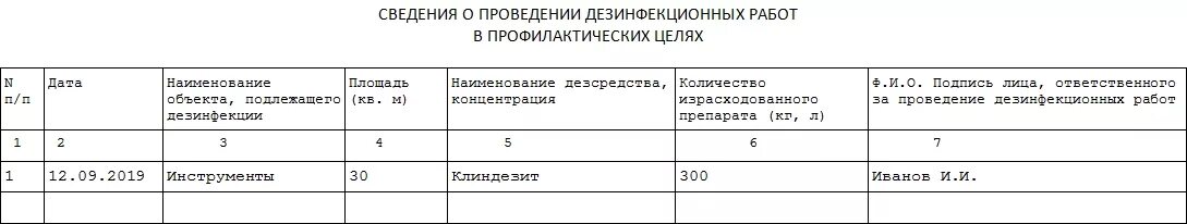 Образ заполнения журнала учета дезинфекции и дератизации. Как заполнить журнал дератизации и дезинсекции. Журнал Дератизация образец заполнения. Как заполнять журнал дезинфекции.