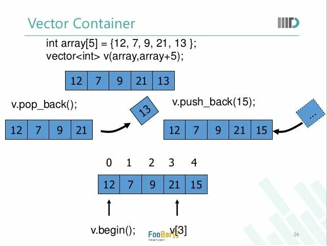 Создать вектор c. Вектор c++. Вектор векторов c++. Класс вектор c++. Pop back c++.