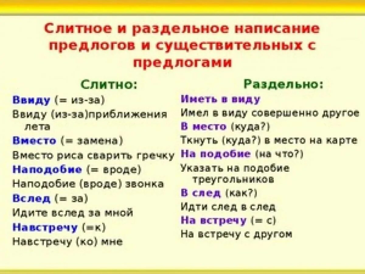 Урок по теме правописание предлогов. Ввиду или в виду. Ввиду или в виду как правильно писать. Иметь в виду. Ввиду Слитное и раздельное написание.