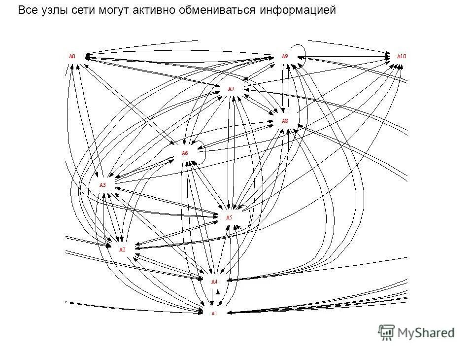 Число узлов сетки. Маска сети 252 таблица соответствия. Количество узлов в подсети. Узлы сетки в геометрии. Как узнать число узлов в подсети.
