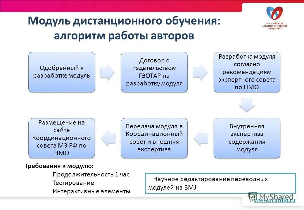 Обучающийся алгоритм. Алгоритм обучения. Алгоритм в образовании. Обучающие алгоритмы. Обучение по алгоритму работы.