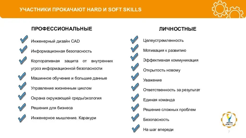 Перечень привлекаемых к работе спикеров и лекторов. Софт Скиллс. Хард и софт Скиллс. Софт Скиллс список. Навыки hard skills и Soft skills.