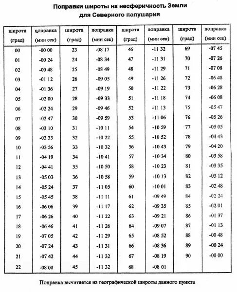 Перевести 25 перевести в часы. Таблица долей в минуты. Таблица перевода часов в доли. Таблица перевода минут в доли. Доли часа таблица.