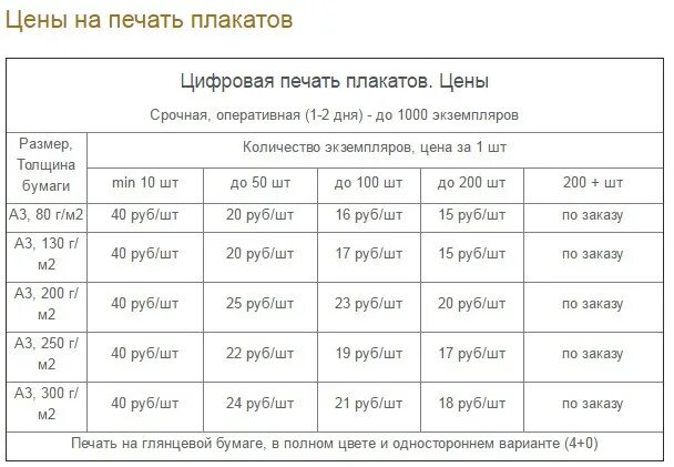 Сколько стоит один лист а4. Расценки печати на принтере. Расценки на печать. Сколько стоит распечатать. Расценки на печать а4.