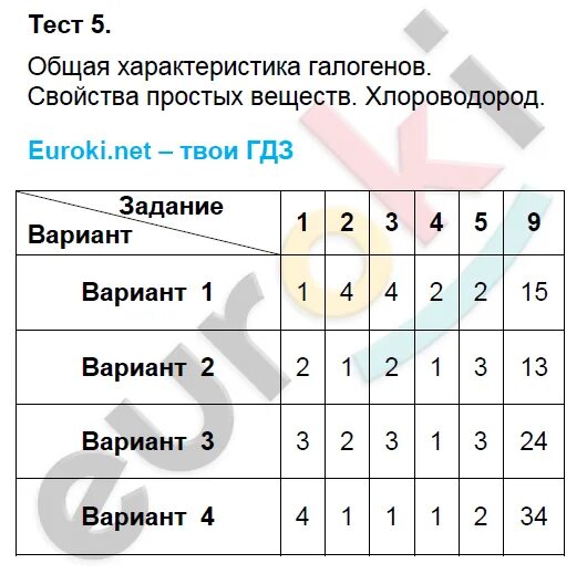 Контрольная работа по галогенам. Химия 8 класс тесты Боровских. Тест по общей характеристике галогенов. Первоначальные химические понятия 8 класс тест. Контрольная работа по химии 8 класс галогены.