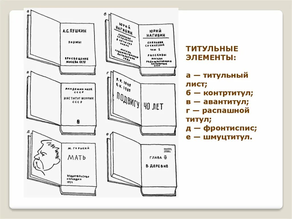 Титульные элементы книги. Структура издания книги. Структура обложки книги. Составные части обложки книги.