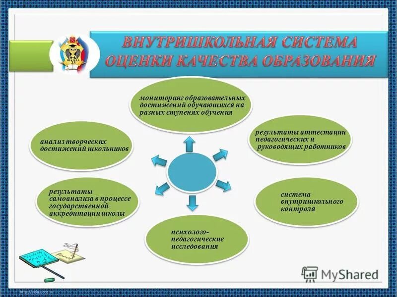 Мониторинг образовательных достижений