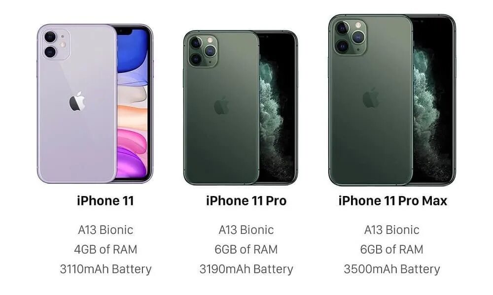 Дата выпуска айфона 11. Iphone 11 Pro. Айфон 11 Промакс. Ppi iphone 11. Iphone 11 11 Pro 11 Pro Max.