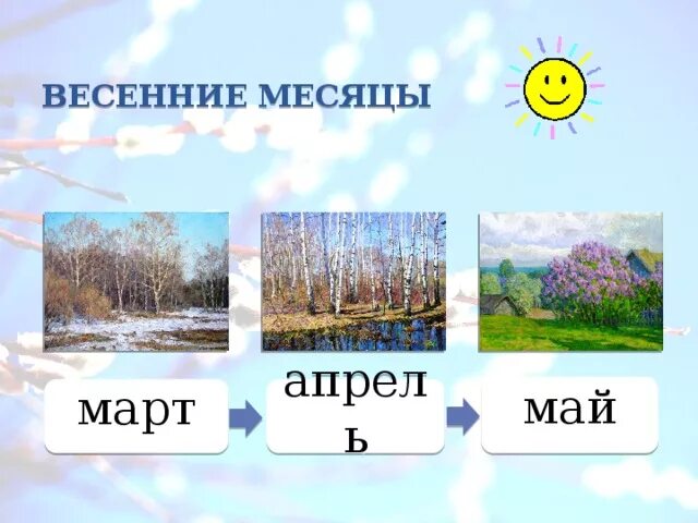 Месяца в теплое время. Месяцы весны. Весенние месяцы. Весенние месяцы картинки. Март апрель май весенние месяцы.