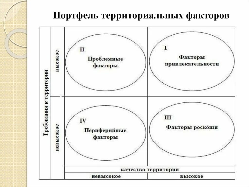 Дифференциация позиционирования. Дифференциация позиционирования
