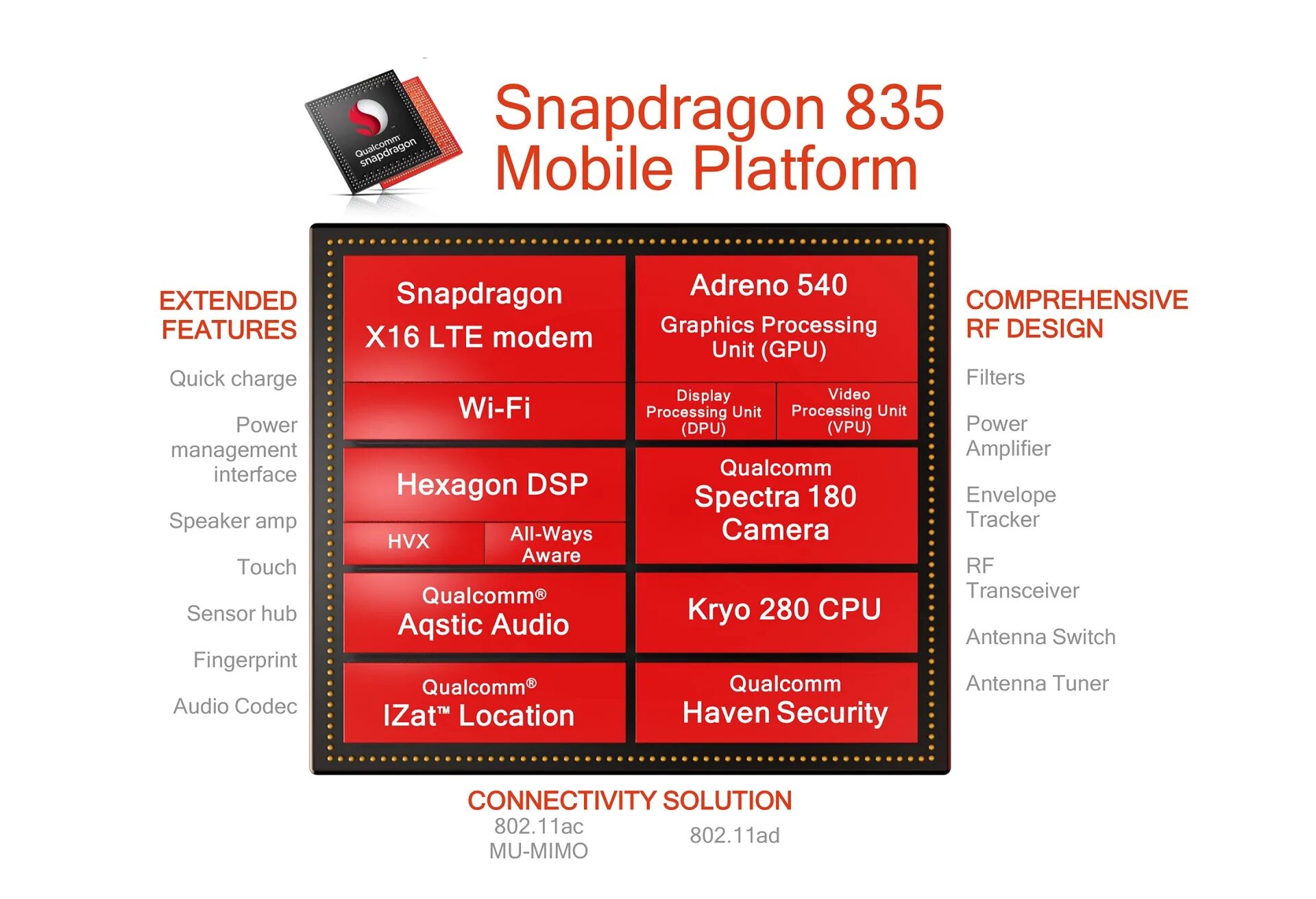 Qualcomm Snapdragon 626 8 GB. Процессор Qualcomm Snapdragon 860. Процессор Qualcomm Snapdragon 860 трафарет. Процессор Qualcomm Snapdragon 8. Сравнение процессоров qualcomm