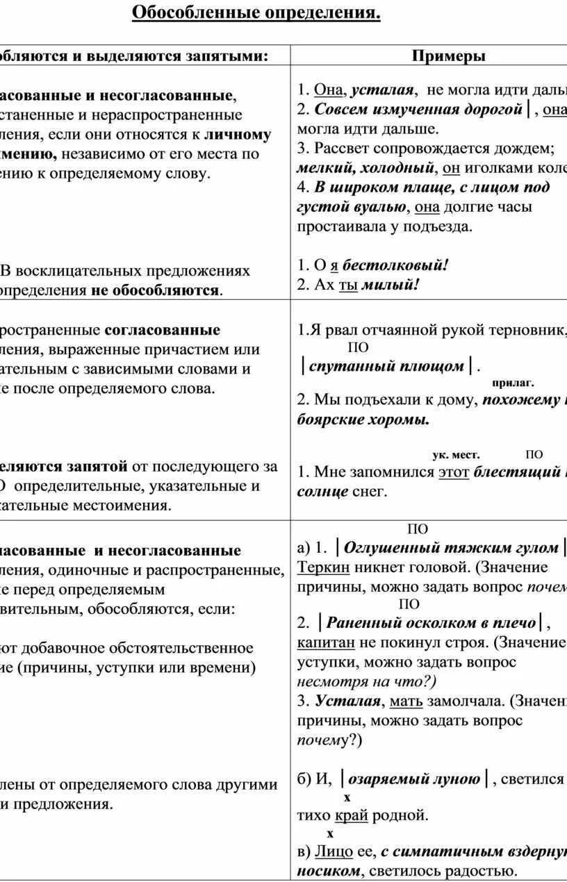 Урок 8 класс обособленные определения и приложения. Обособленное определение примеры. Примеры обособленных определений. Примеры с обособленными определениями. Обособленное согласованное определение примеры.