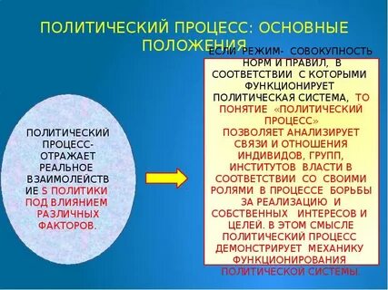 С какими политическими процессами были связаны