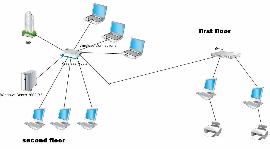 Локальные серверы доступны только пользователям класса с. Топология сети сервер ДНС. Сервер локальной сети ъ. DNS схема локальной сети. DHCP сервер в локальной сети.