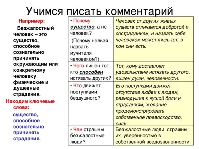 Зачем писать другим. Безжалостность безжалостный. Безжалостный или безжалостный как пишется. Как правильно пишется слово безжалостный. Слово существо.