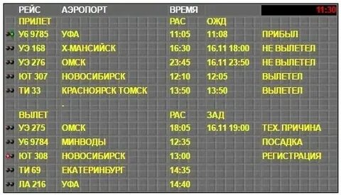 Расписание самолетов ханты мансийск уфа