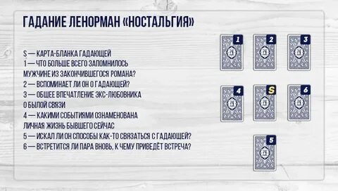 Расклад ленорман на отношения схема