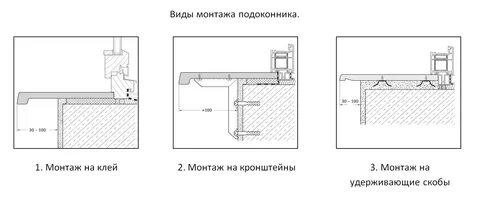 На сколько подоконник должен выступать от стены