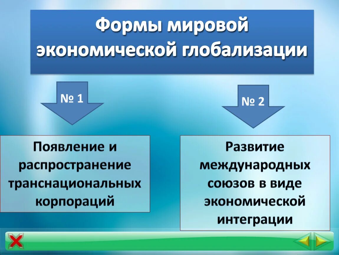 Глобализация мировой экономики. Глобализация мировой экономики презентация. Возникновение и развитие корпораций.. Сущности глобализации мирового экономического сообщества.. Возникновение экономическая интеграция