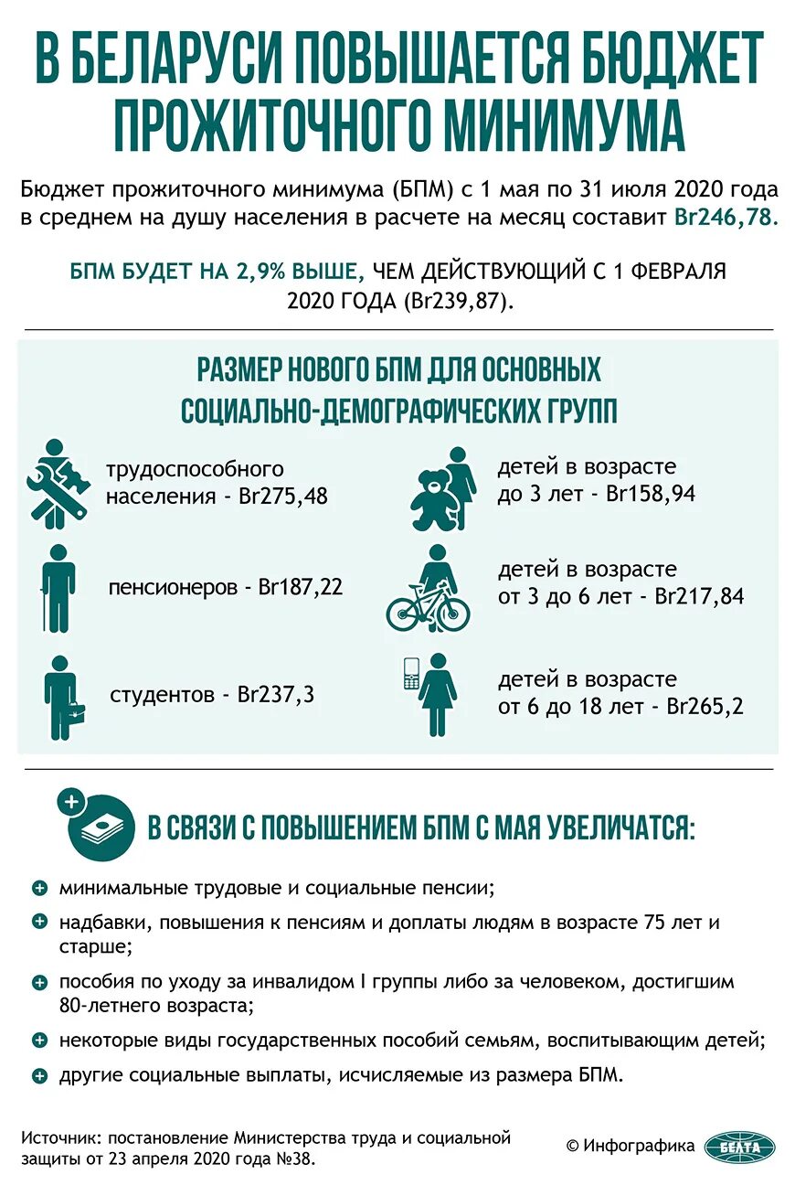 Выплаты на детей в 2025 беларусь
