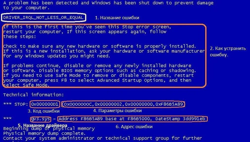 Критическая ошибка 0x00000050. Ошибка виндовс 7 синий экран.