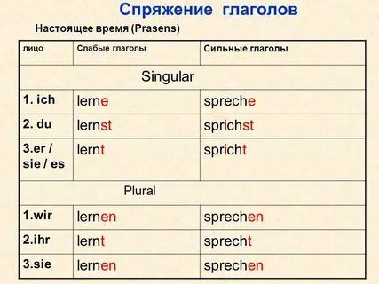 Напиши глаголы в будущем времени
