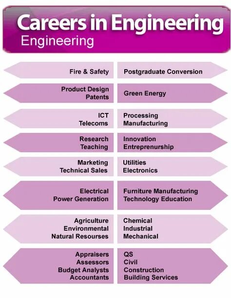 What is the of engineering. Green engineering. engineering course. career paths: beauty salon  ответы.