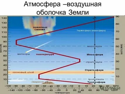 Иза атмосферы