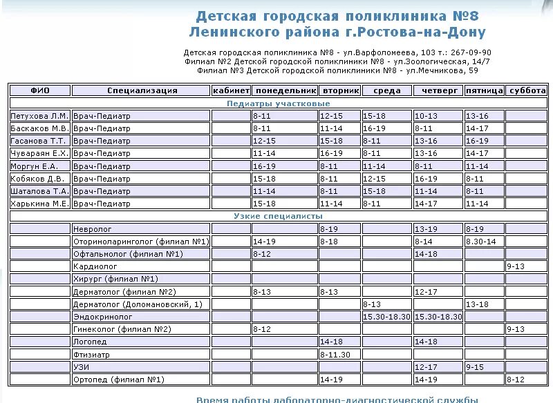 Запись на прием 4 детская поликлиника ростов. Расписание врача в поликлинике 4 Ростов-на-Дону детская. Поликлиника 16 Ростов-на-Дону расписание врачей. Г Ростов-на-Дону поликлиника 4 детская расписание врачей. Поликлиника на Днепровском Ростов-на-Дону расписание врачей.